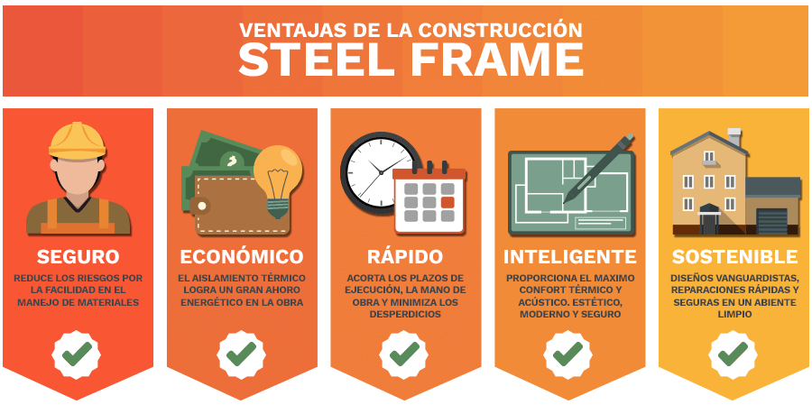 ventajas-steel-frame-infografia